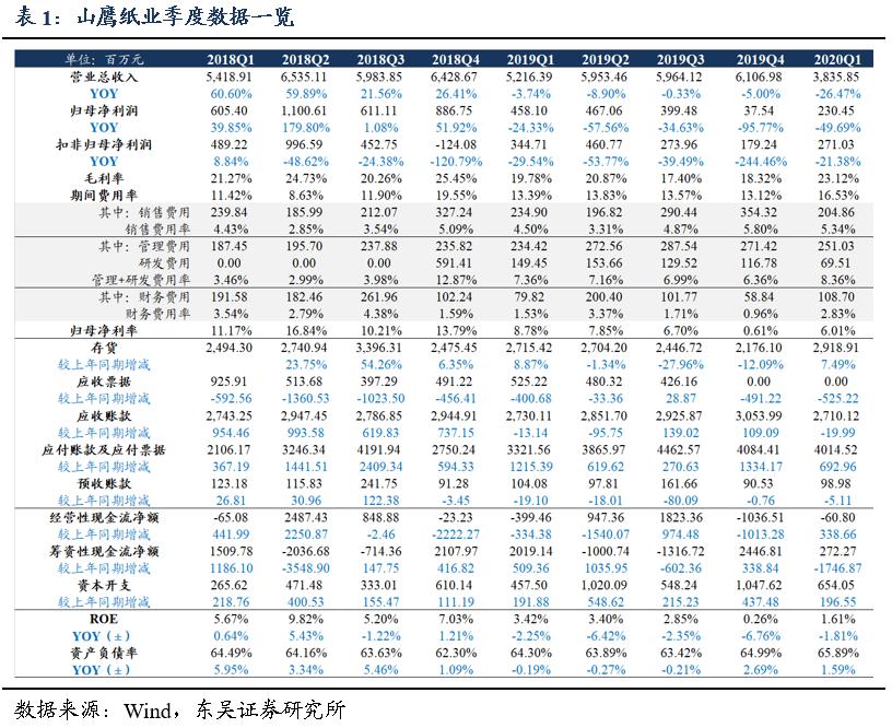 山鹰纸业增持股份,山鹰纸业最新持股计划