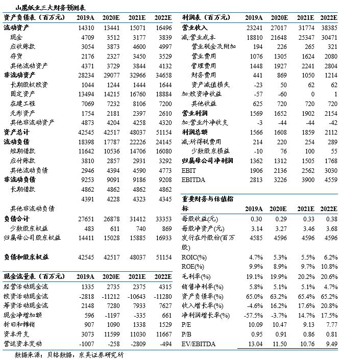 山鹰纸业增持股份,山鹰纸业最新持股计划