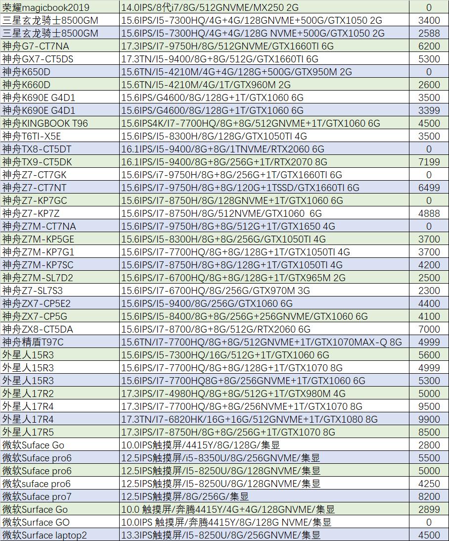 猪王二手交易平台,华为matebook14售价5299元左右