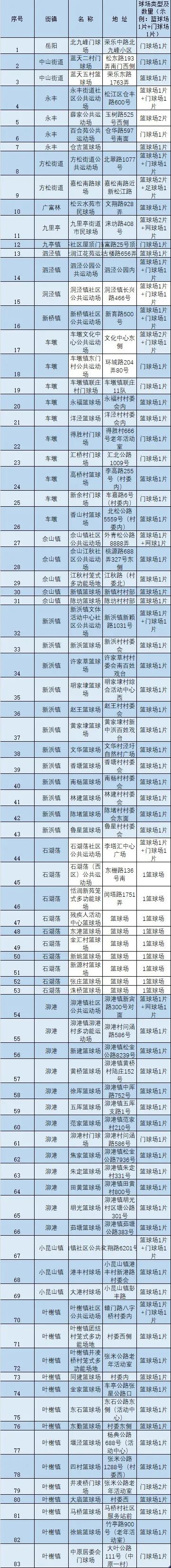 附近松江羽毛球场,打羽毛球找不到球友去哪里找