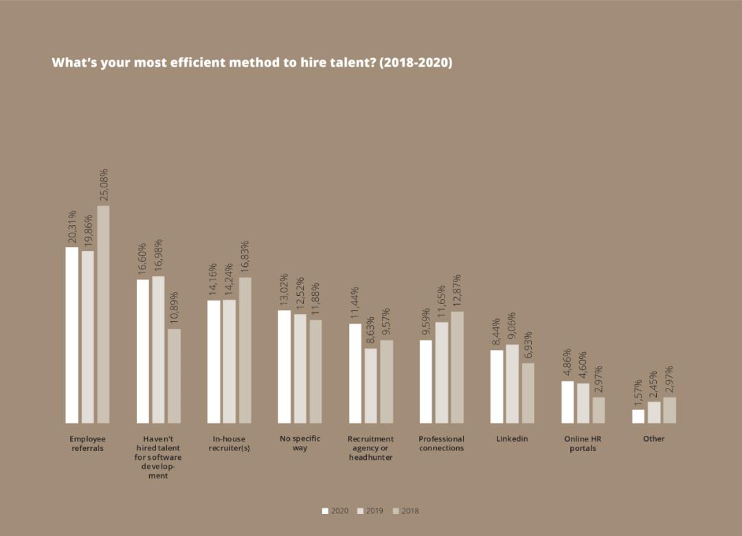 即将消失的五种编程语言,未来编程语言会成为主流吗