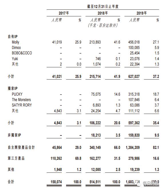 盲盒泡泡玛特背后的故事,泡泡玛特盲盒背后的秘密