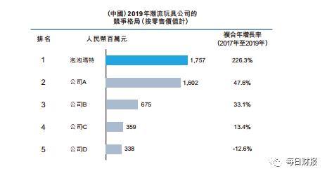 盲盒泡泡玛特背后的故事,泡泡玛特盲盒背后的秘密