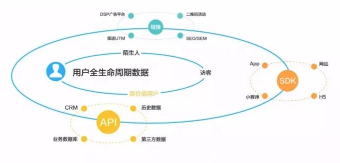 用户行为分析产品用户画像分析,用户画像标签系统动态规划解析