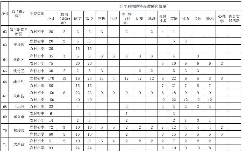 6月16日起开始报名！广西计划招聘8535名特岗教师
