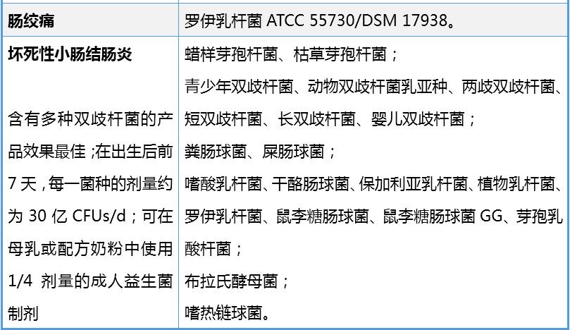 益生菌对调理胃有作用吗,益生菌起效果