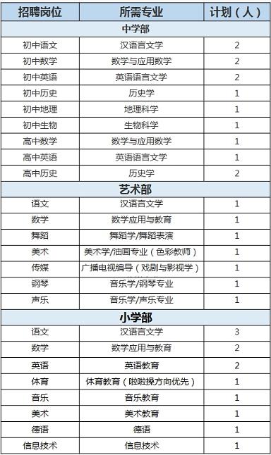 陕西事业编制招聘公告,2020陕西招聘6300人公告