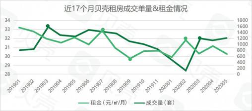 2023租房补贴上涨吗,青岛租房补贴市北