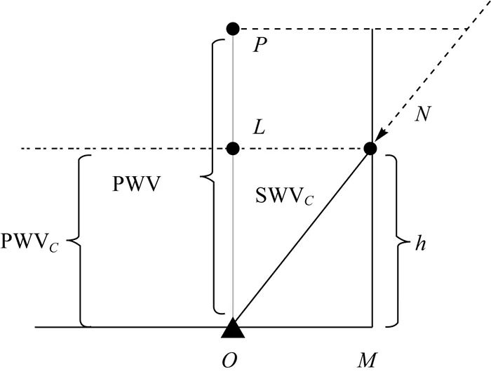 论文推荐|胡鹏，黄观文，张勤，等：顾及边界入射信号的多模水汽层析方法
