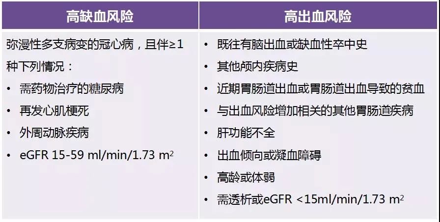 冠心病合并房颤的抗栓指南,冠心病合并房颤抗栓指南