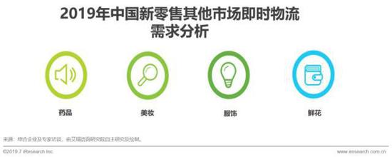 2023年即时零售行业发展报告,中国即时零售研究报告