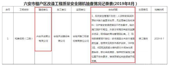 天成楼盘事件,六安天成房屋质量