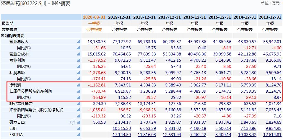 小散抄底跌停,小散炒股的悲惨历程