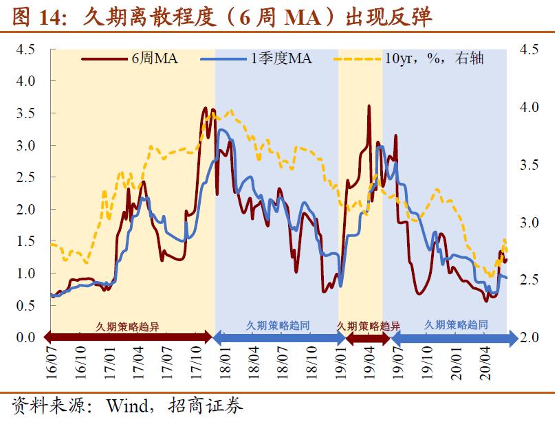 基金赎回压力大,赎回资金需要什么理由