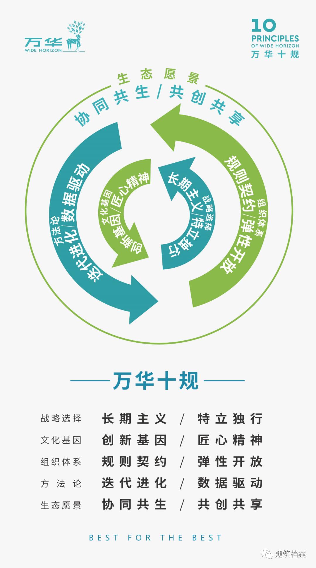 罗立平麓湖,罗立平麓湖生态城