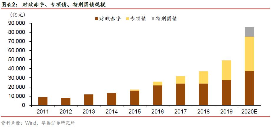 华泰证券固收部,华泰信用债