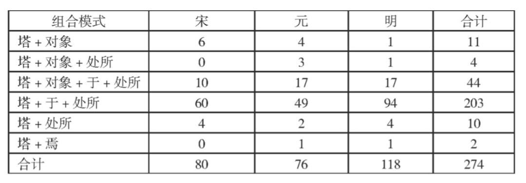 顾满林：汉文佛典中“塔”相关音译形式及其汉化