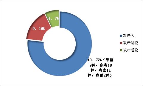 傍上731，大搞人体试验，给自己人注射疫苗…坐拥全球200多个生物实验室的美军想干啥？