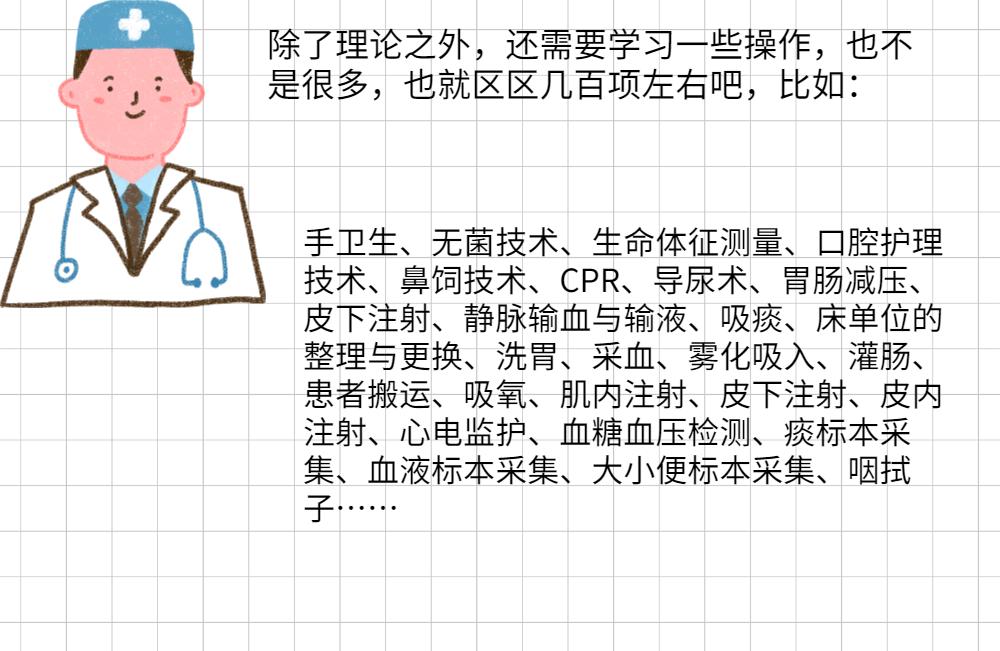 总有人问我学护理怎么样？现在我统一答复