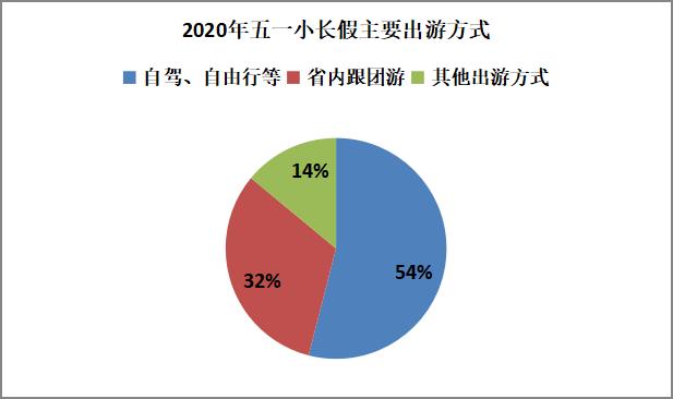 后疫情时代旅行社的发展,后疫情时代的旅行