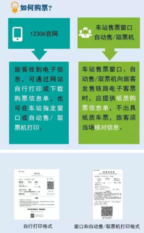 铁路电子客票检票流程攻略,怎样从网上订河北高铁车票