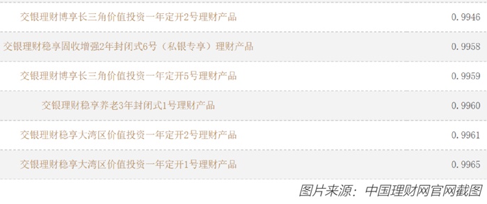 银行理财亏损,银行理财收益持续下滑该怎么办