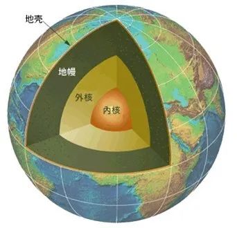 地球悬浮在太空的奥秘,地球漂浮在宇宙