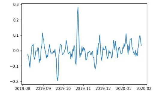 多空持仓比有何意义,量化交易持仓分析