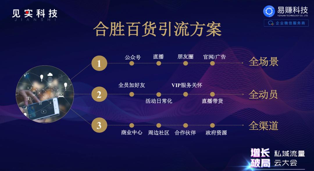 互联网私域引流话术,私域用户引流话术大全