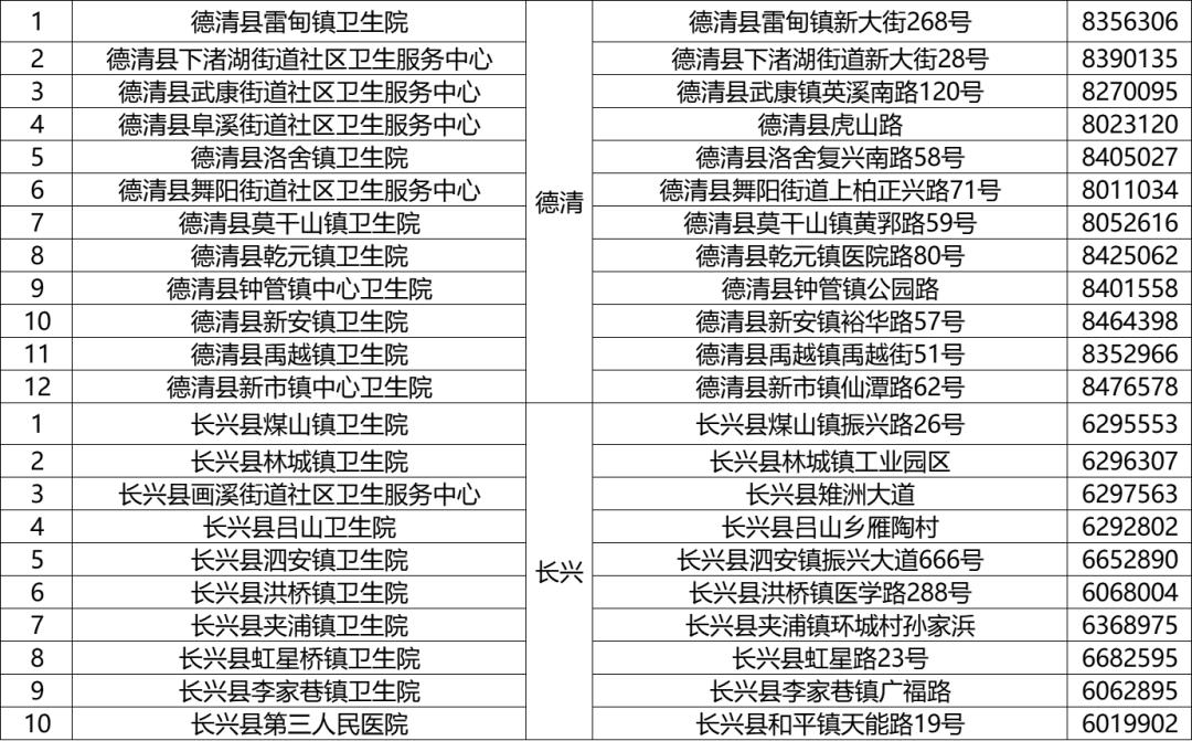 @湖州人，可以免费筛查