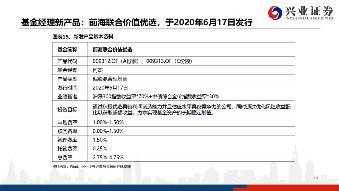 前海联合基金何杰现状,前海联合基金何杰最新消息