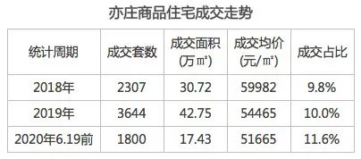 亦庄的发展与规划,亦庄房子未来发展