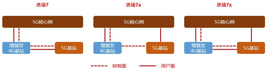 5g的nsa和sa什么意思,5g的nsa模式跟sa模式有啥区别