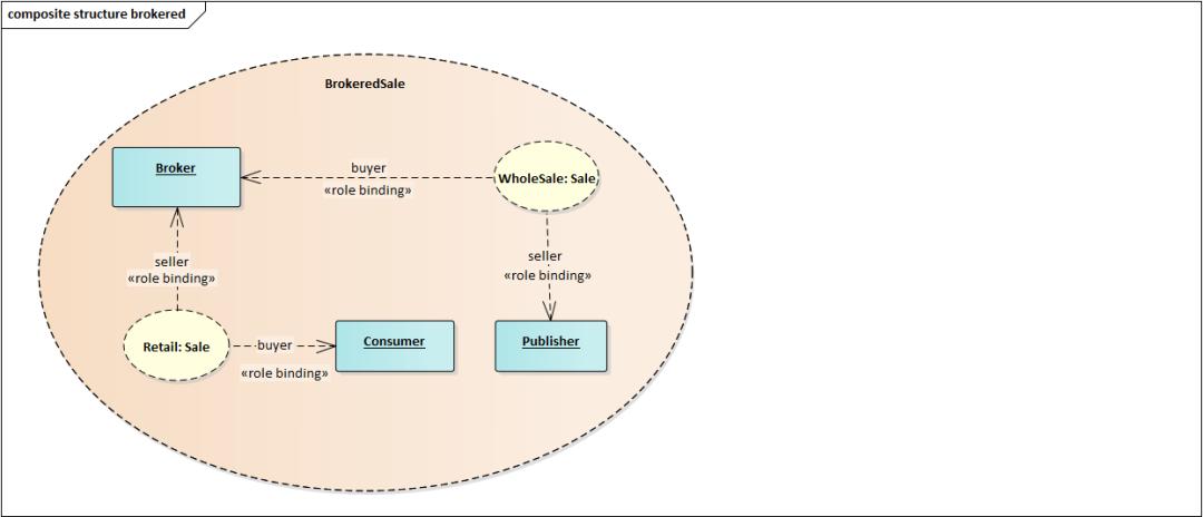 程序猿都应学习的语言:看25张图学UML
