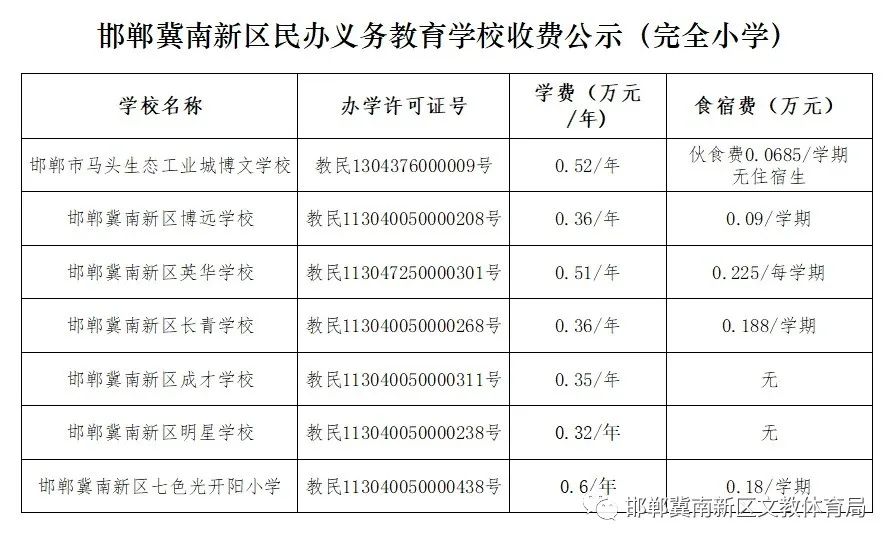 邯郸市冀南中学招生简章,邯山区民办中小学无招生计划