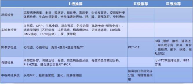 2021年淋巴瘤csco指南,2024csco淋巴瘤诊疗指南