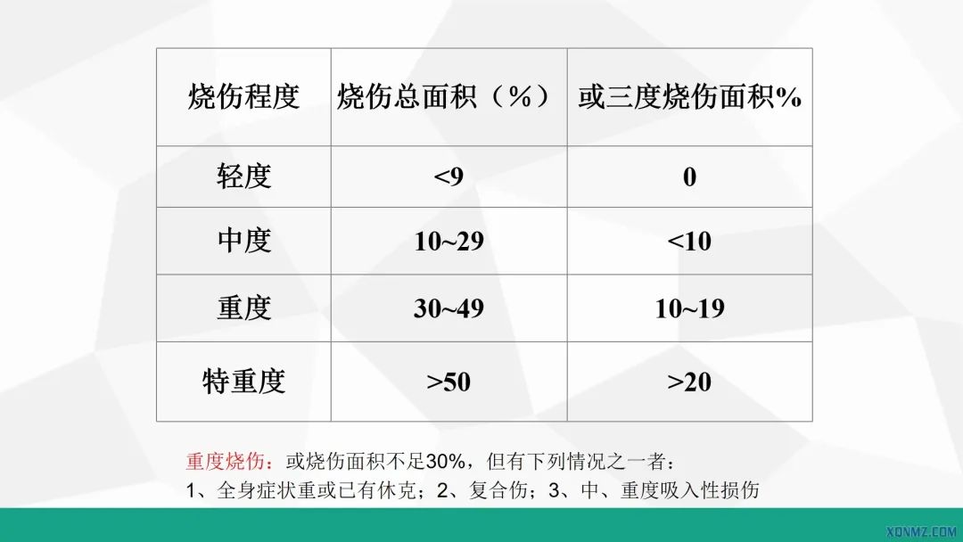 外科烧伤病人的护理教学视频,烧伤患者护理教学查房讲解视频