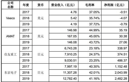 国产首台光刻机性能,国产首台光刻机制造公司