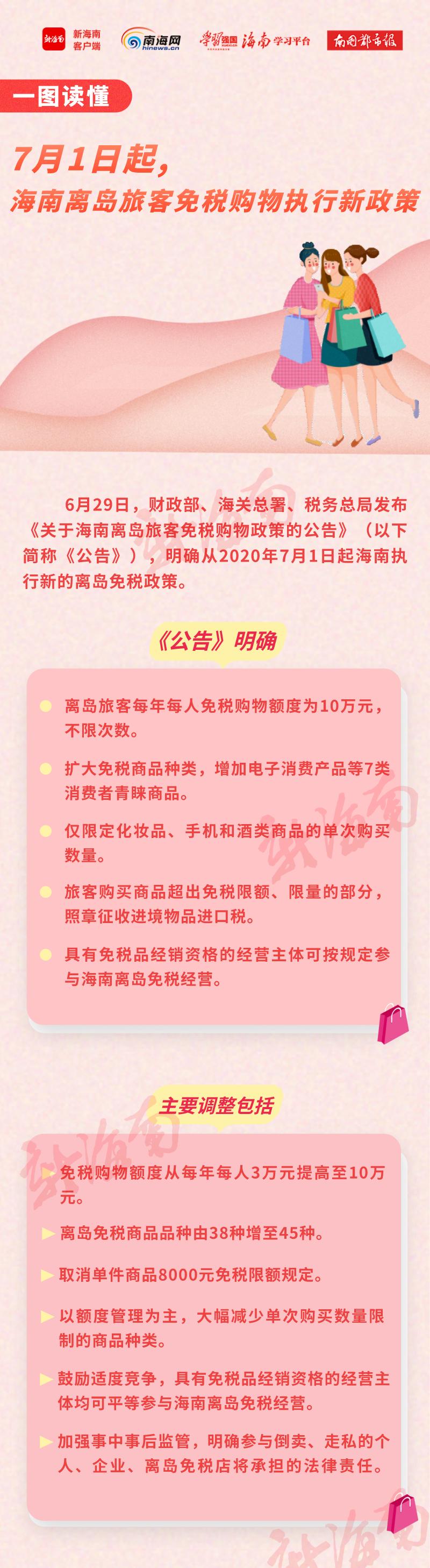 离岛免税额度在哪买,离岛免税购物清单