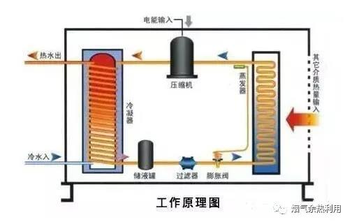 铝冶炼和废铝综合利用,铝熔化余热回收