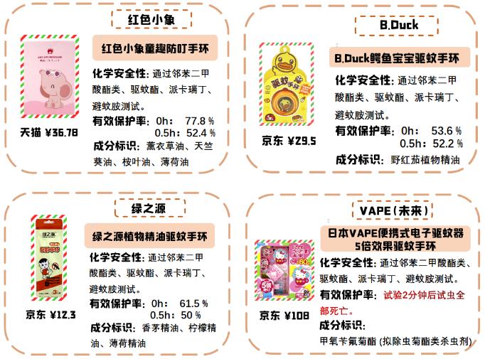 十大驱蚊神贴排行,驱蚊贴驱蚊环哪个效果好