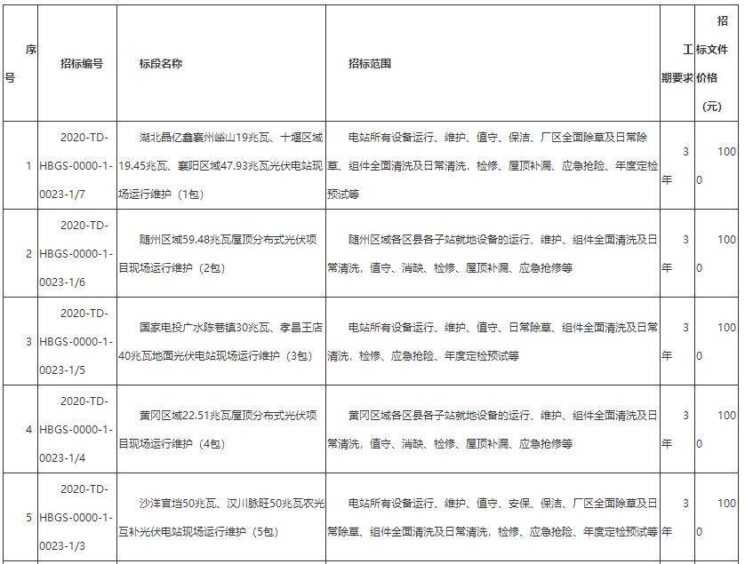 国家电力投资集团2024在哪里报名,国家电力投资集团2024秋招
