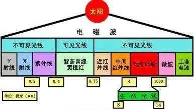 太阳的吸收光谱,太阳光谱的特征