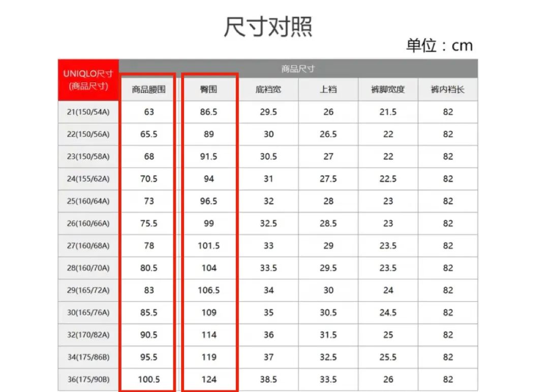 小个子胯宽腿粗牛仔裤,适合假胯宽的牛仔裤