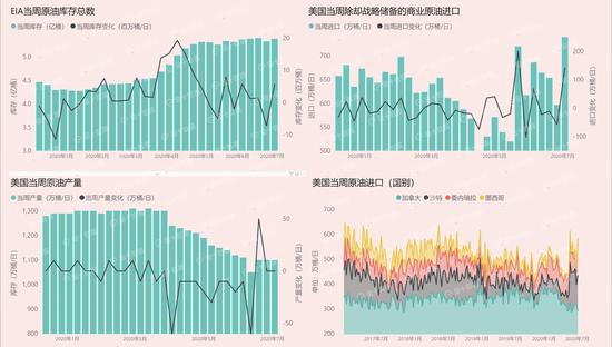 eia数据美国原油库存增加160万桶,美国eia原油最新数据