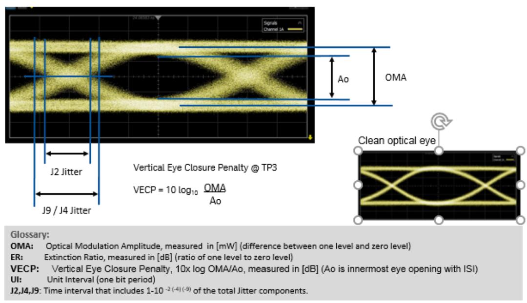 压力大一只眼睛充血,压力过大眼睛肿胀
