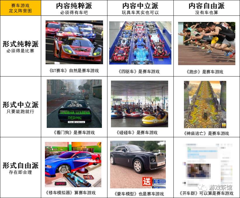 18张九宫格阵营图看懂热门游戏,一张图诠释各类型游戏玩家