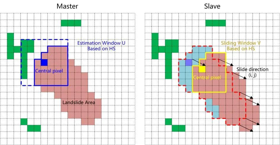 SAR遥感：面向成灾前的形变监测技术丨微课堂