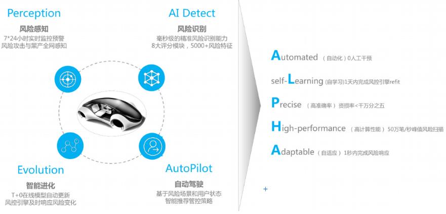 未来金融风控趋势,金融科技与智能风控
