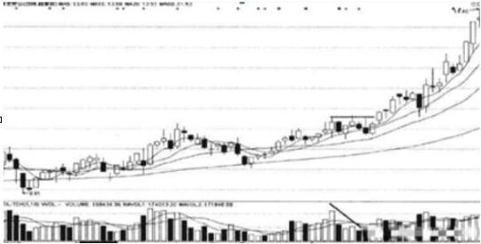 聪明投资者的十大投资策略和建议,聪明投资者的经历